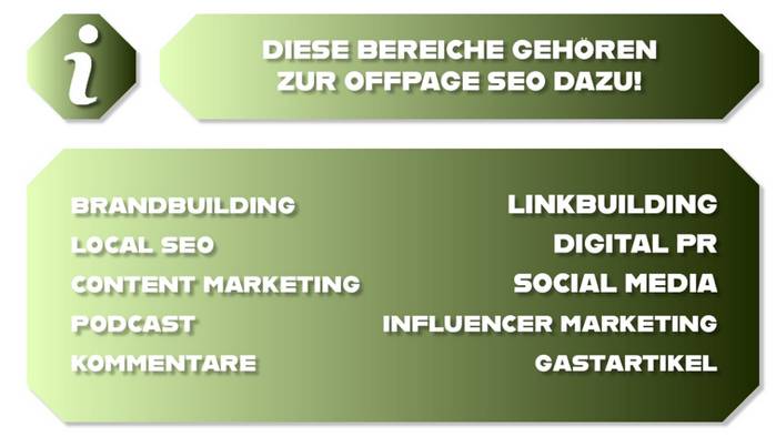 Infografik: Das gehört zu OffPage-SEO dazu. (Quelle: Marco Möschter)