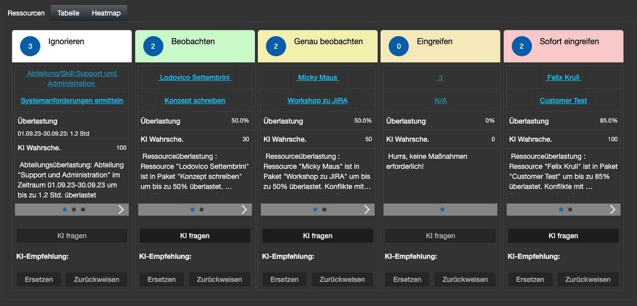 Neue KI revolutioniert Ressourcenplanung: Bessere Handlungsempfehlungen bei (Foto: Can Do GmbH)